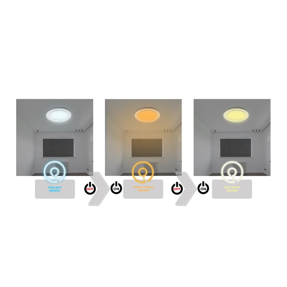 หลอด LED NAGAS MAGNET 36 วัตต์ DAYLIGHT/COOL WHITE/WARM WHITE