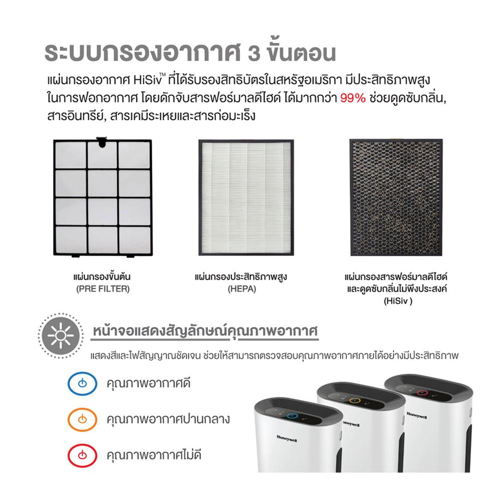 แผ่นกรองเครื่องฟอกอากาศ HONEYWELL HEPA PREMIUM