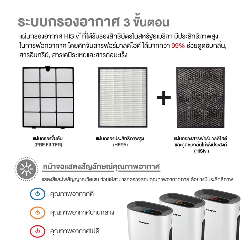 แผ่นกรองเครื่องฟอกอากาศ HONEYWELL HEPA+HISIV I8/I9