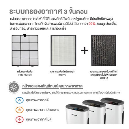 แผ่นกรองเครื่องฟอกอากาศ HONEYWELL HEPA+HISIV I8/I9_3