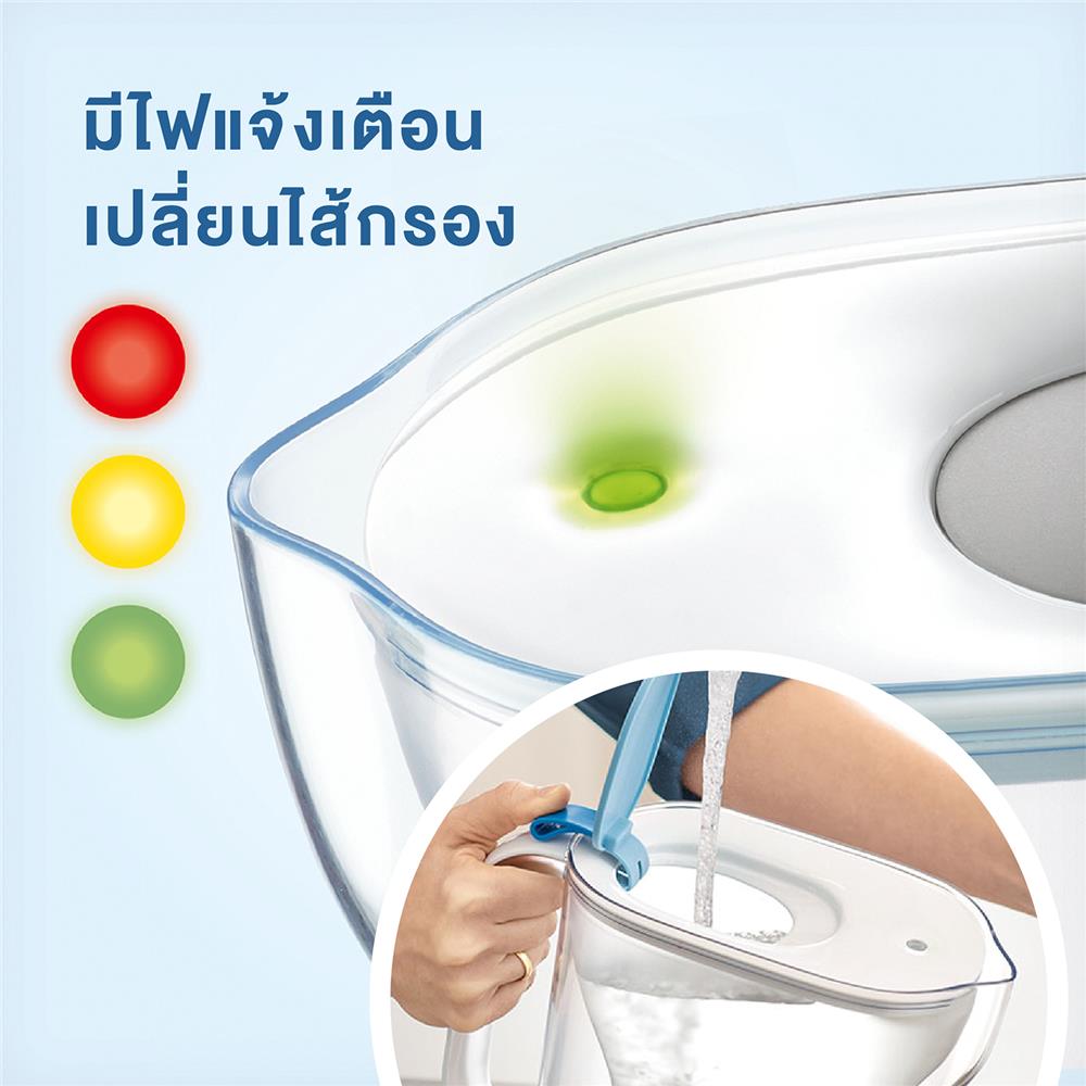 เหยือกกรองน้ำ BRITA STYLE LED 2.4 ลิตร