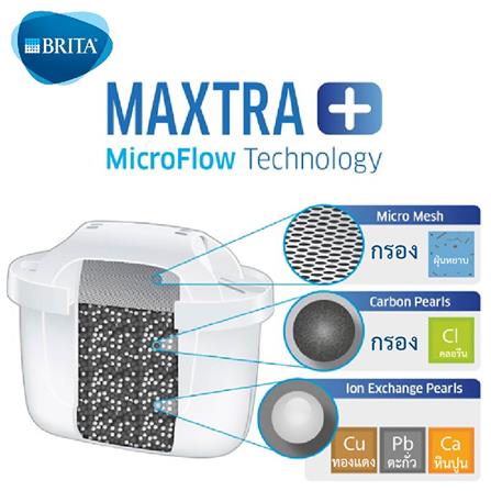เหยือกกรองน้ำ BRITA STYLE LED 2.4 ลิตร_4