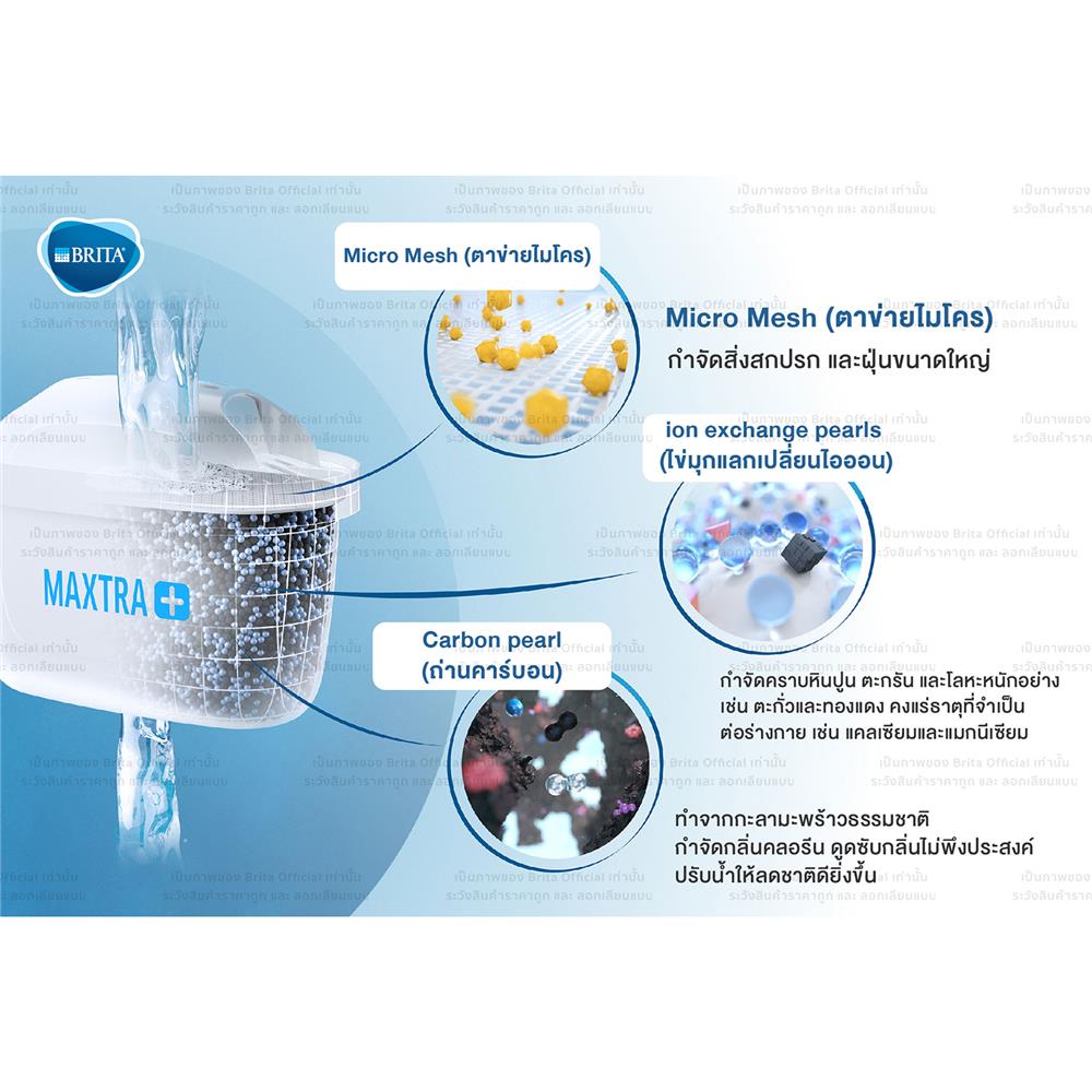 เหยือกกรองน้ำ BRITA MARELLA COOL 2.4 ลิตร สีฟ้า