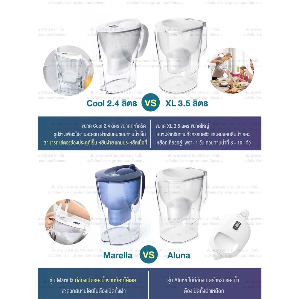 เหยือกกรองน้ำ BRITA MARELLA COOL 2.4 ลิตร สีฟ้า