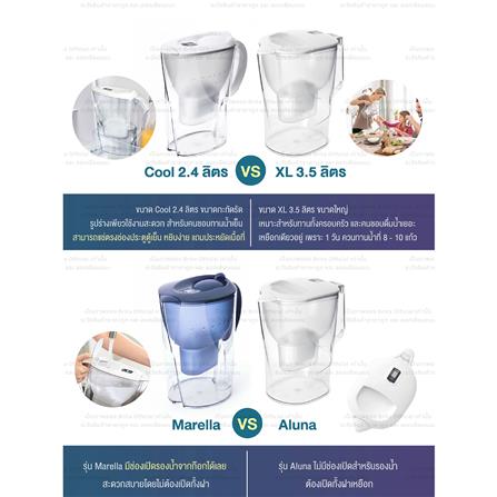 เหยือกกรองน้ำ BRITA MARELLA COOL 2.4 ลิตร สีฟ้า_5