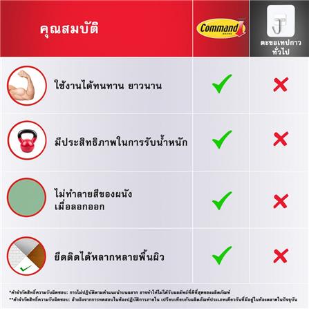 แผ่นเทปกาวคอมมานด์พร้อมตะขอใหญ่ 3M 17011 สีขาว_11