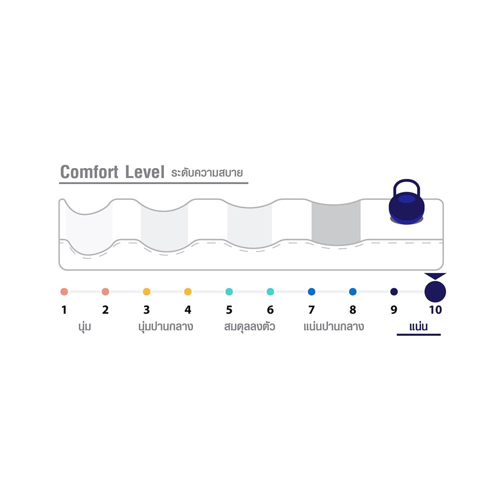 ที่นอน 5 ฟุต HOME LIVING STYLE NOVENA