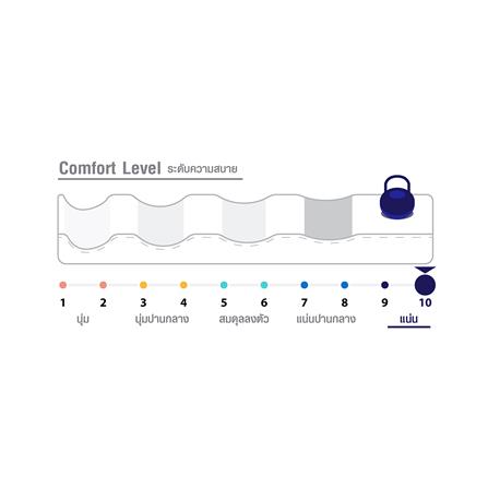 ที่นอน 3.5 ฟุต HOME LIVING STYLE NOVENA_3