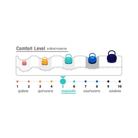 ที่นอน 3.5 ฟุต HOME LIVING STYLE BRIGHTON_3