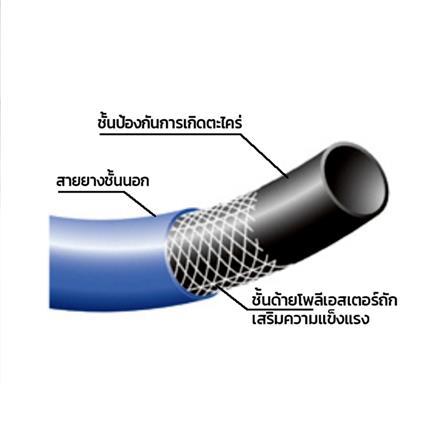 สายยางม้วน PVC TOYOX MIZUMAKI 5/8 นิ้ว X 120 ม. สีน้ำเงิน_2