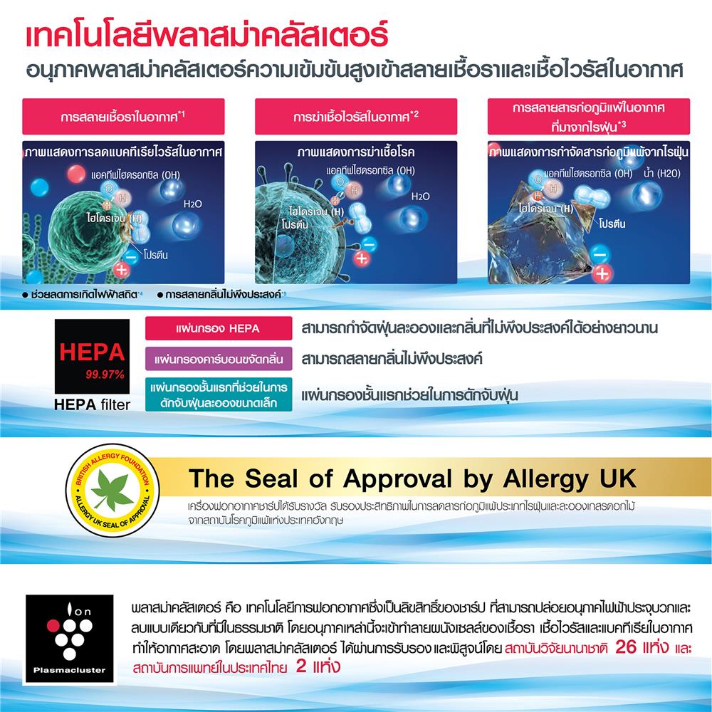 เครื่องฟอกอากาศ SHARP KI-N50TA-W 38 ตารางเมตร