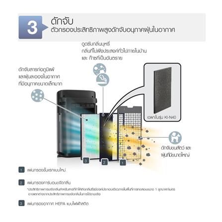 เครื่องฟอกอากาศ SHARP KI-N40TA-W 28 ตารางเมตร_6