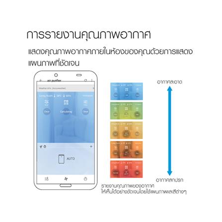 เครื่องฟอกอากาศ SHARP KI-N40TA-W 28 ตารางเมตร_7