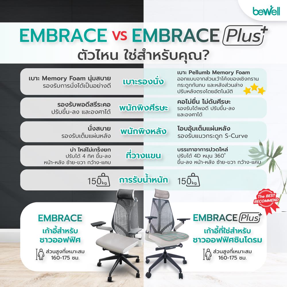 เก้าอี้สุขภาพ BEWELL EMBRACE PLUS สีเทา/ขาว
