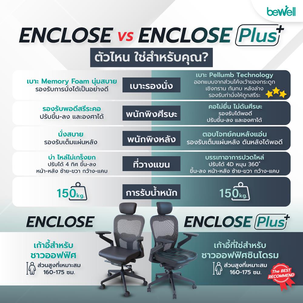 เก้าอี้สุขภาพ BEWELL ENCLOSE PLUS สีเทาเข้ม