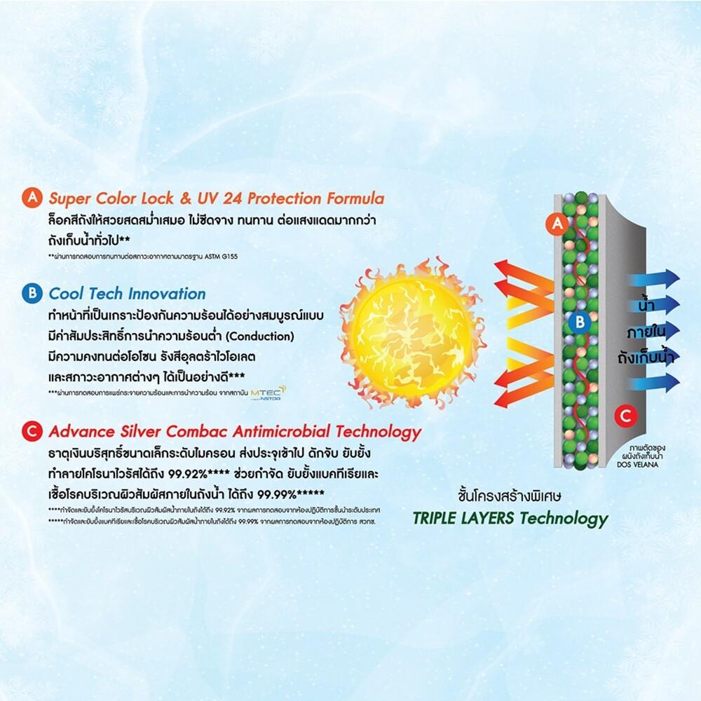 ถังเก็บน้ำ DOS VELANA 2000 ลิตร สี LOFT GREY GRANITE