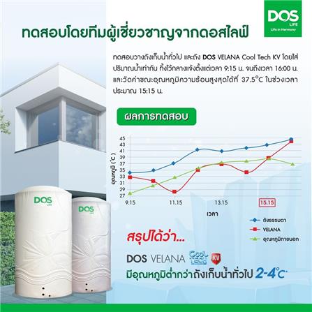 ถังเก็บน้ำ DOS VELANA LY 1500 ลิตร สี LOFT GREY GRANITE_9