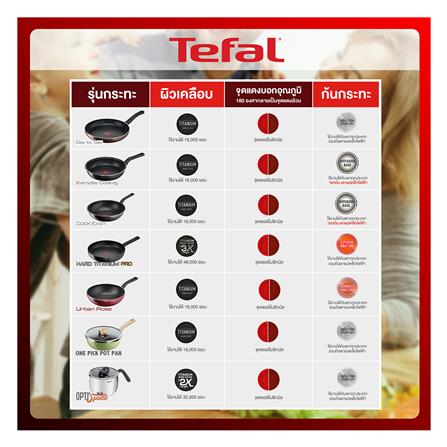 กระทะลึกพร้อมฝา 22 ซม. TEFAL ONE PICK POT PAN สีครีม_13