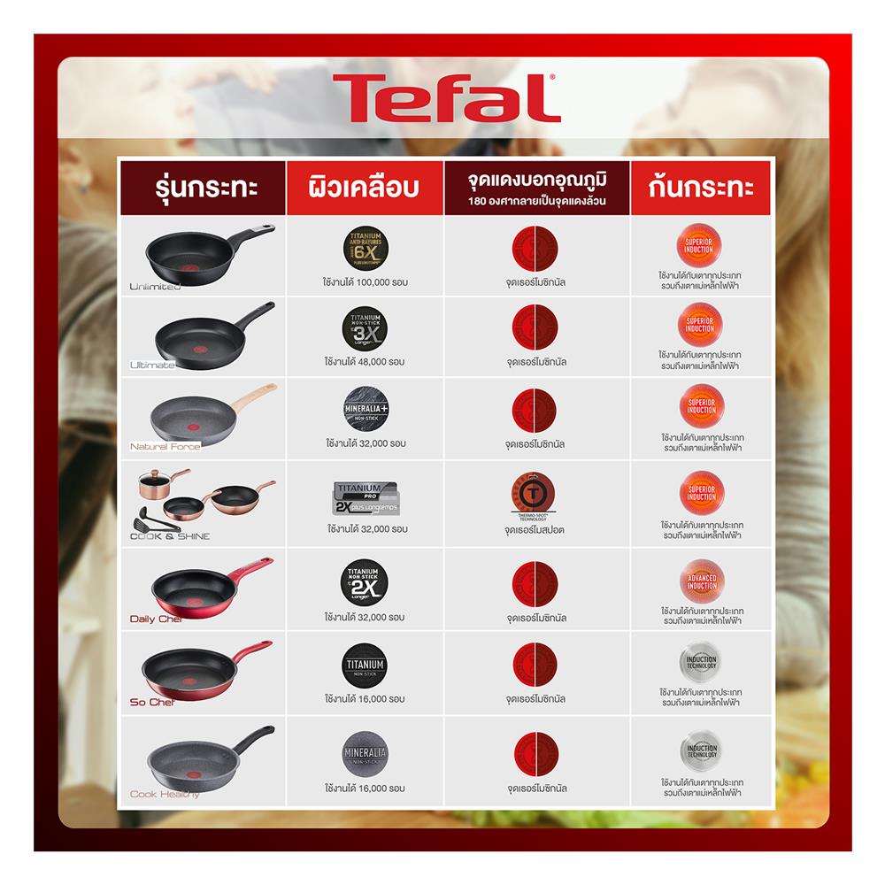 กระทะลึกพร้อมฝา 22 ซม. TEFAL ONE PICK POT PAN สีดำ