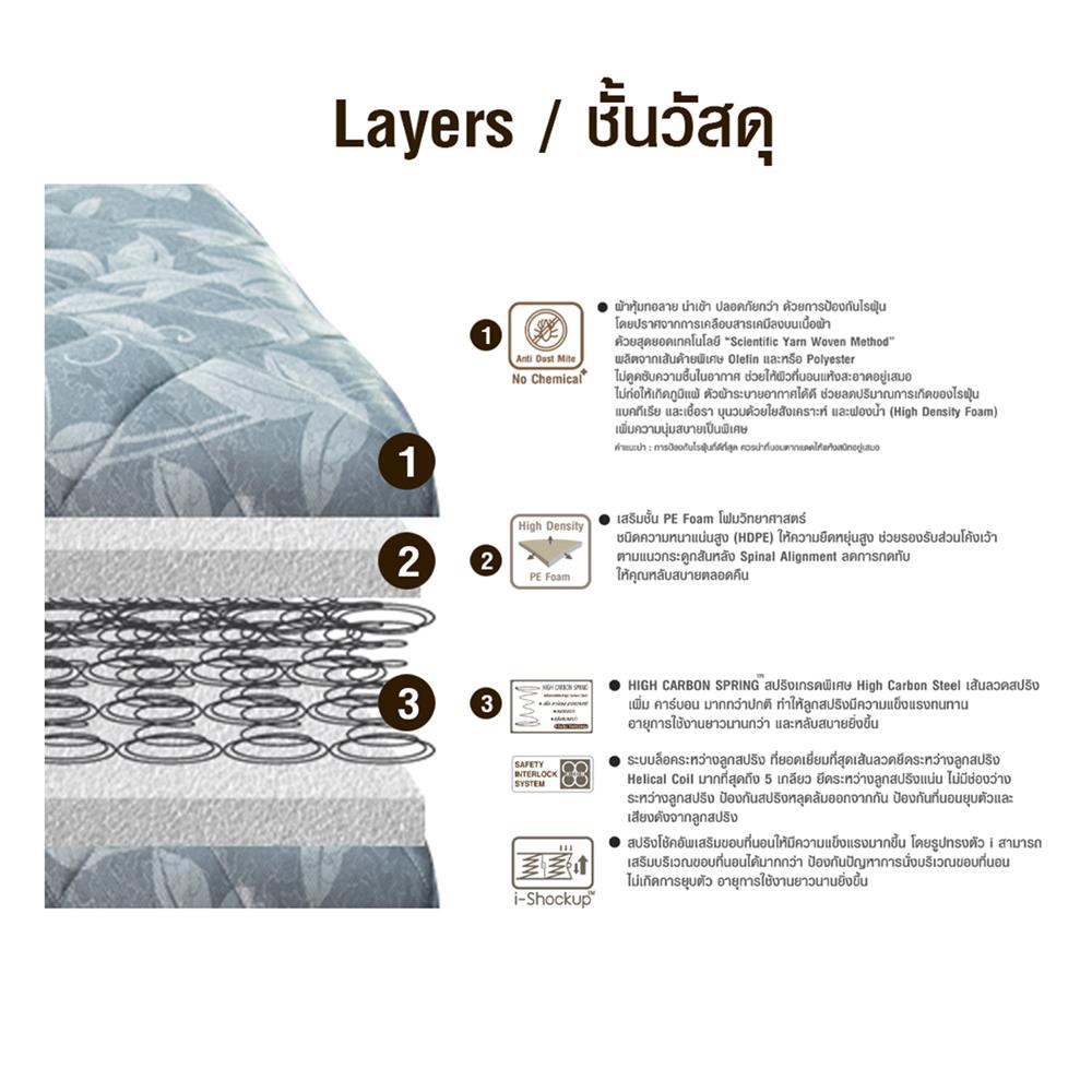 ที่นอน 3.5 ME LIVING SHADOW