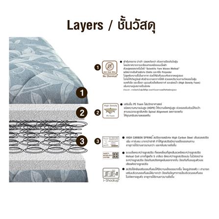 ที่นอน 3.5 ME LIVING SHADOW_5