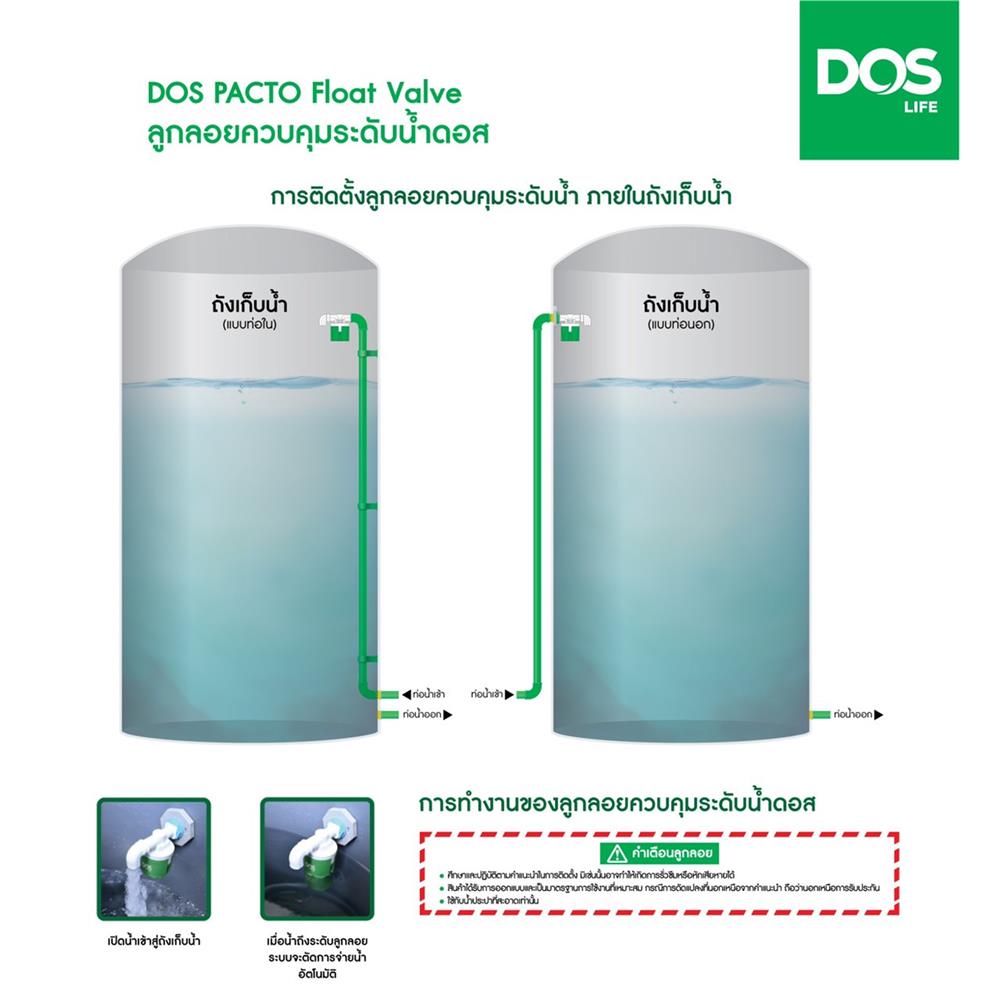 ลูกลอยควบคุมระดับน้ำ DOS PACTO M2524 1 นิ้ว สีเขียว