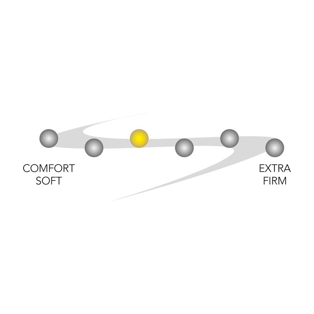 ที่นอน 3.5 ฟุต JESSICA SIRIUS พร้อมชุดเครื่องนอน 7 ชิ้น
