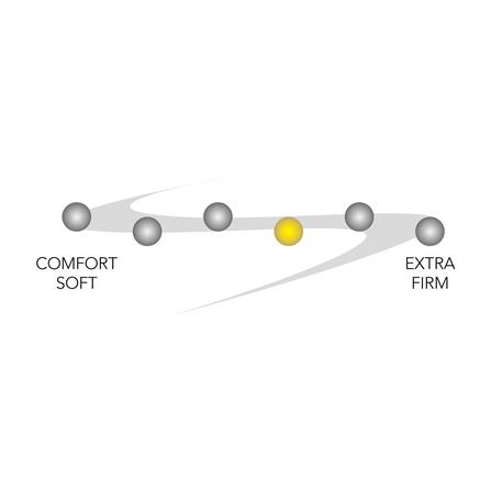 ที่นอน 3.5 ฟุต JESSICA VITALIZE พร้อมชุดเครื่องนอน 7 ชิ้น_4
