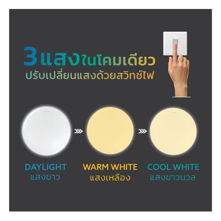 ไฟเพดาน LED LAMPTAN MOON 16 นิ้ว 36 วัตต์ DAYLIGHT/COOL WHITE/WARM WHITE สีขาว_6