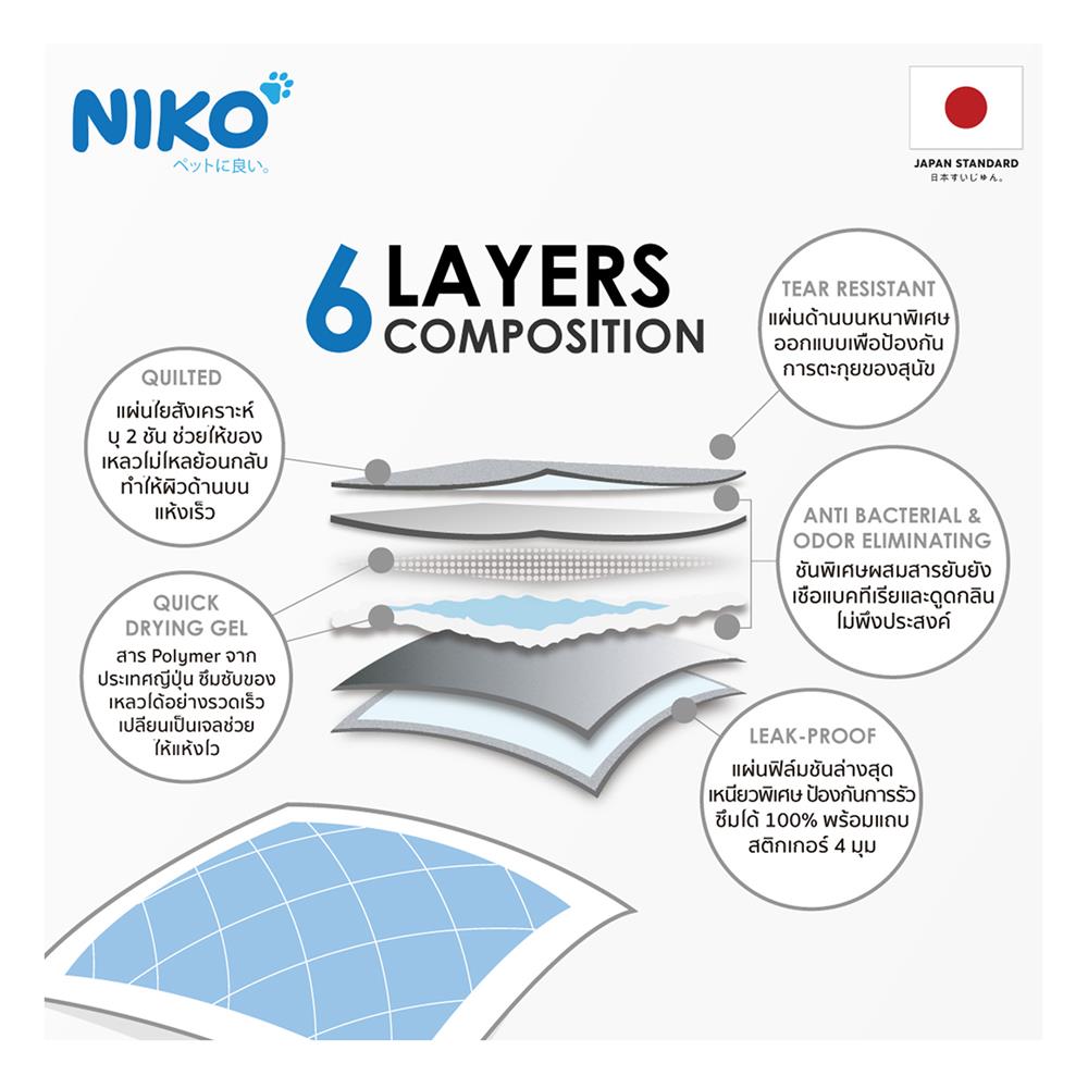 แผ่นรองฉี่สุนัข NIKO ไซซ์ L