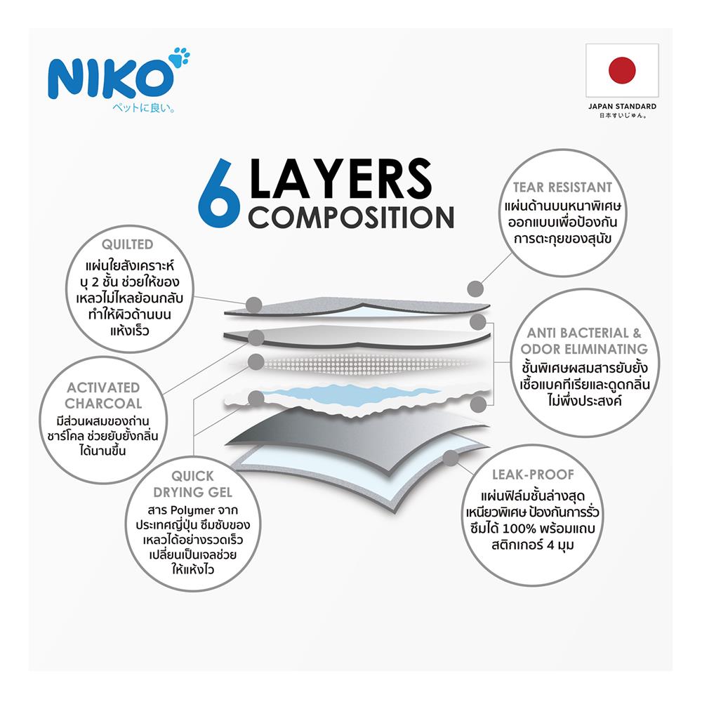 แผ่นรองฉี่สุนัขผสมถ่านชาร์โคล NIKO ไซซ์ S