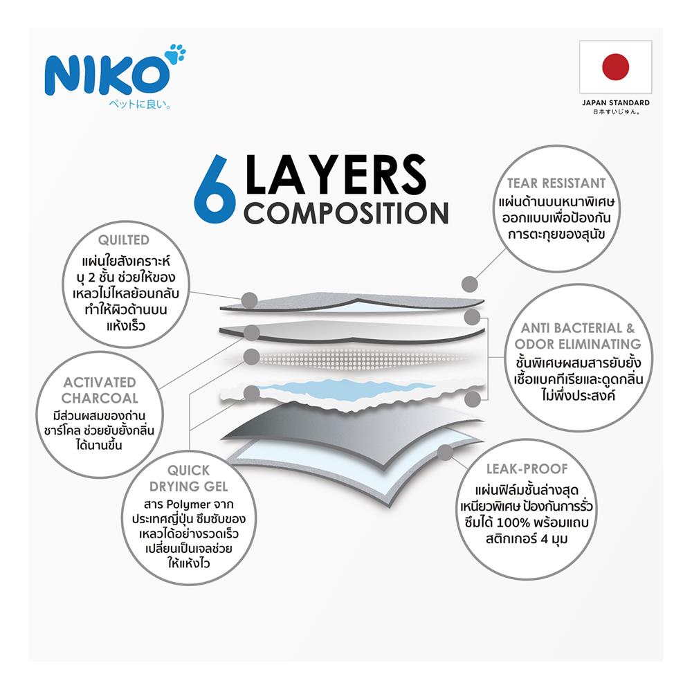 แผ่นรองฉี่สุนัขผสมถ่านชาร์โคล NIKO ไซซ์ L