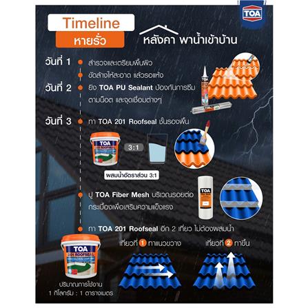 อะคริลิกกันซึม TOA 201 ROOFSEAL PU HYBRID 20 กก. สีเทาเข้ม_3