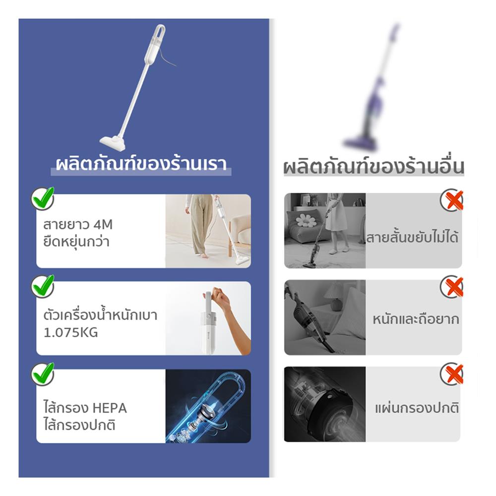 เครื่องดูดฝุ่นแบบด้าม SIMPLUS XCQH002WH00 สีขาว