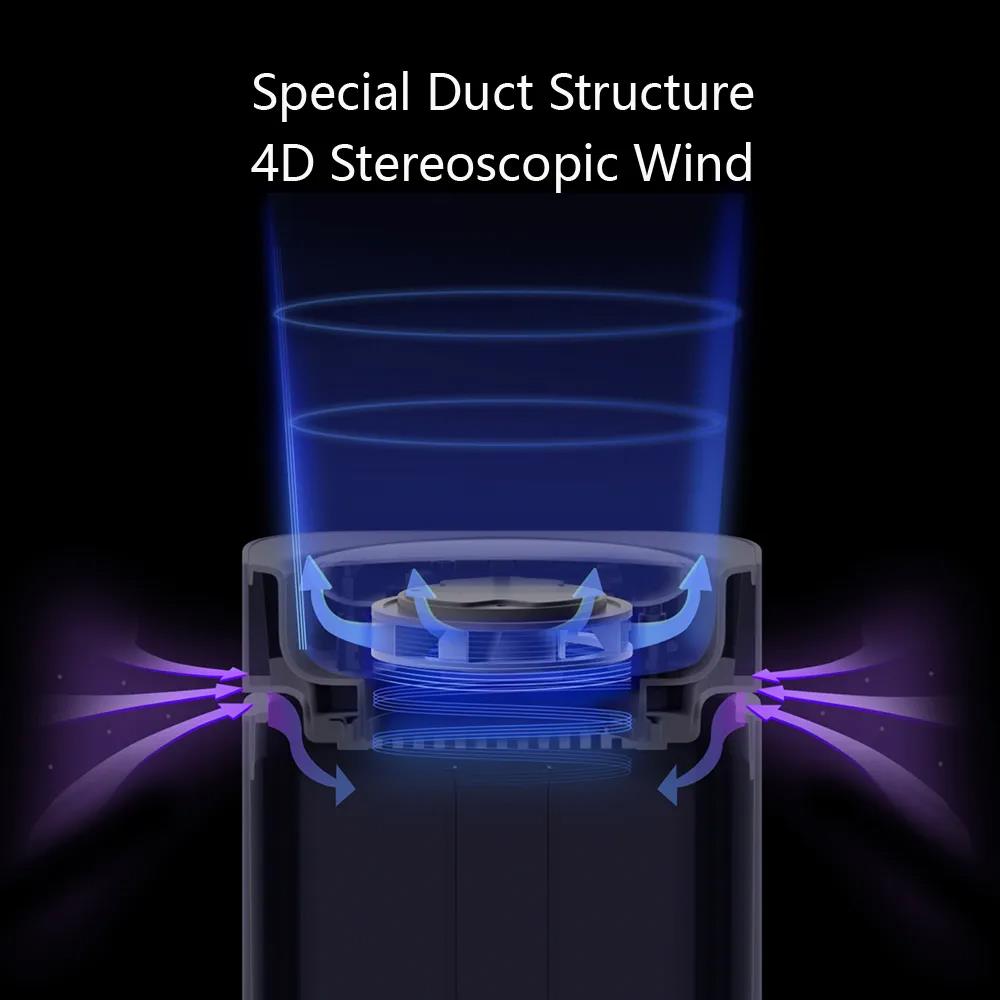 เครื่องกำจัดกลิ่นอัตโนมัติ PETKIT