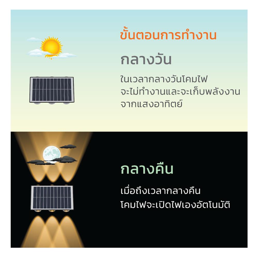 ไฟผนังภายนอก SOLAR LAMPTAN TRILUX 5 วัตต์ DAYLIGHT/COOL WHITE/WARM WHITE สีดำ