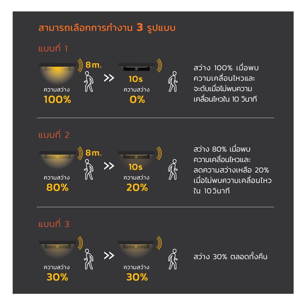 ไฟผนังภายนอก SOLAR LAMPTAN EDGE 10 วัตต์ WARM WHITE สีดำ