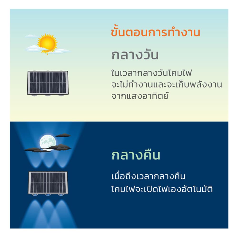 ไฟผนังภายนอก SOLAR LAMPTAN TRILUX 5 วัตต์ RGB สีดำ