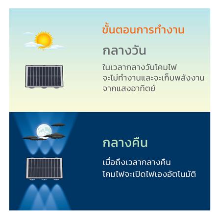 ไฟผนังภายนอก SOLAR LAMPTAN TRILUX 5 วัตต์ RGB สีดำ_5
