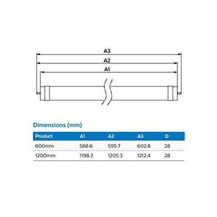 หลอด LED ECOLINK TLED T8 18 วัตต์ DAYLIGHT G13_4