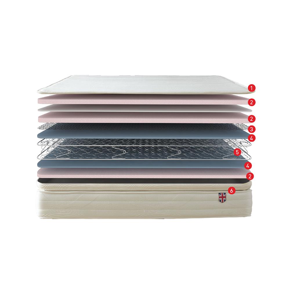 ที่นอน 5 ฟุต SLUMBERLAND APHRODITE