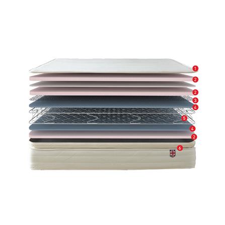 ที่นอน 5 ฟุต SLUMBERLAND APHRODITE_7