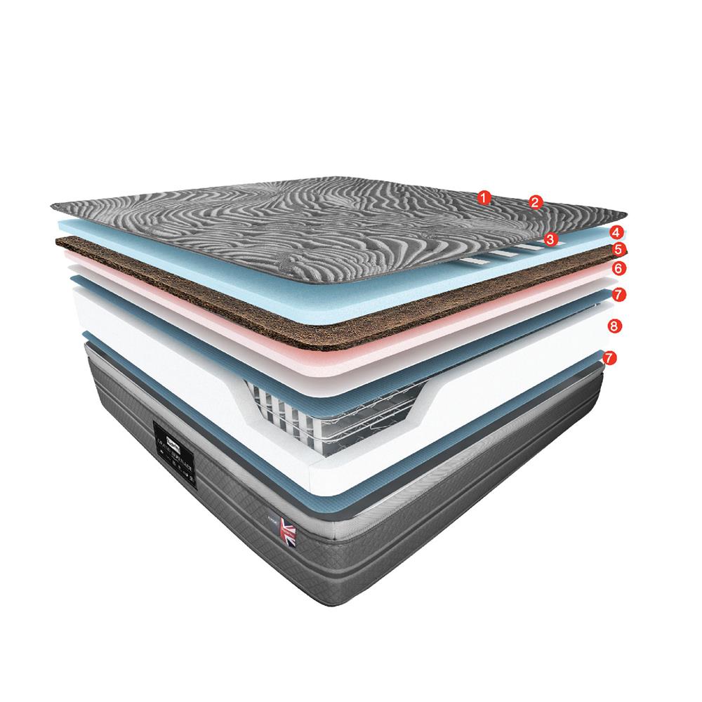 ที่นอน 5 ฟุต SLUMBERLAND TEMPSMART GRAND SERENADE