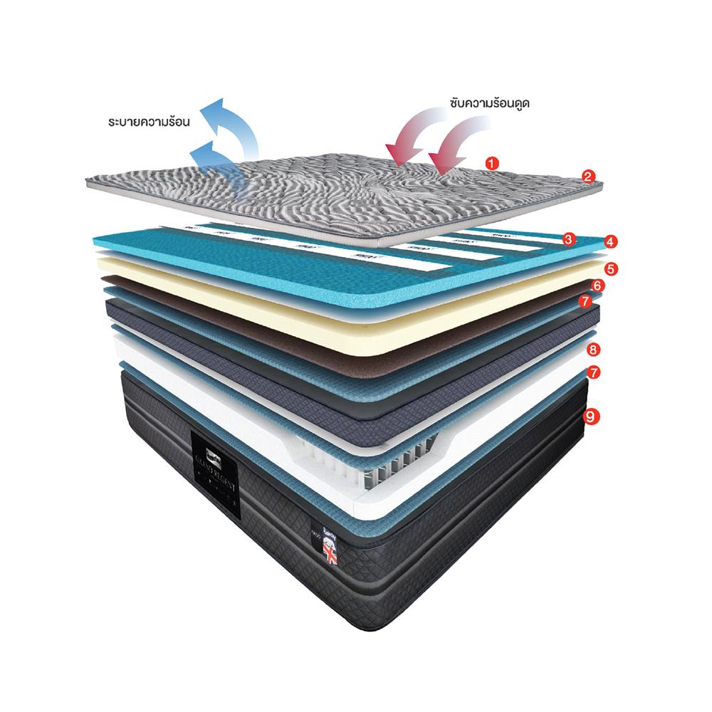 ที่นอน 6 ฟุต SLUMBERLAND TEMPSMART GRAND REGENT