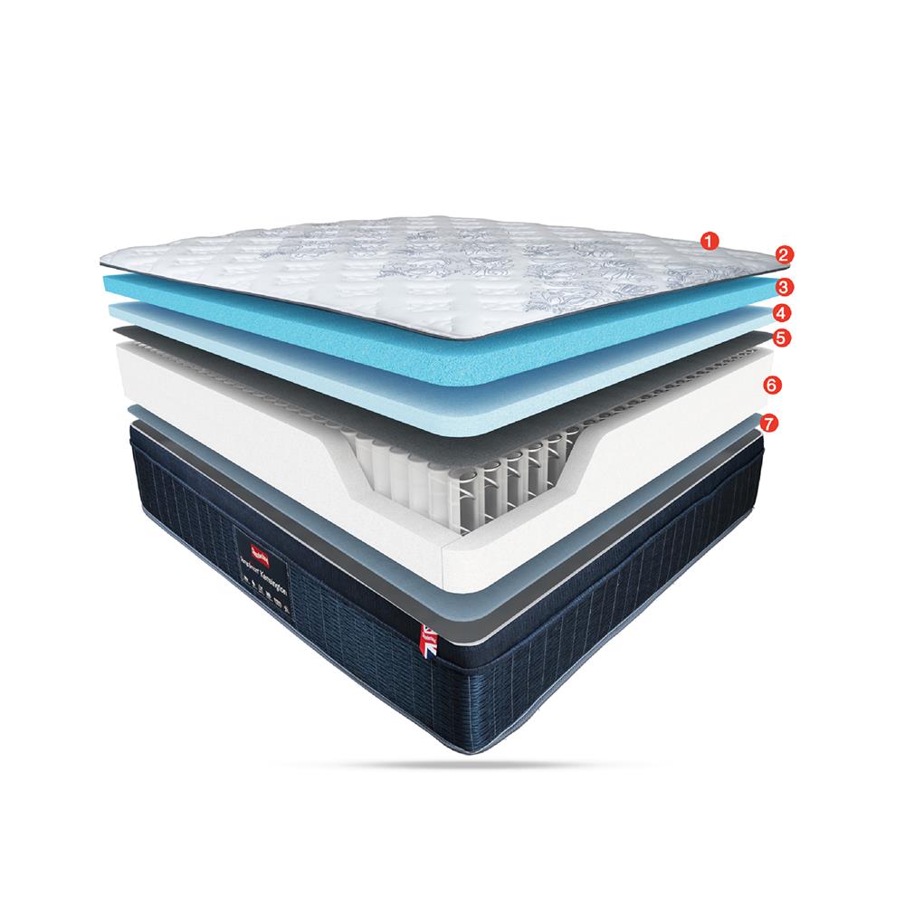 ที่นอน 3.5 ฟุต SLUMBERLAND KENSINGTON พร้อมชุดเครื่องนอน 7 ชิ้น