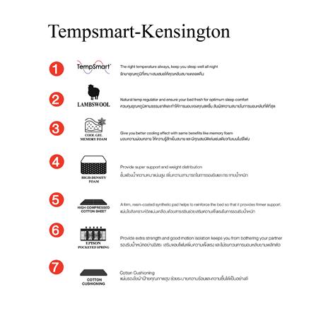 ที่นอน 3.5 ฟุต SLUMBERLAND KENSINGTON พร้อมชุดเครื่องนอน 7 ชิ้น_7