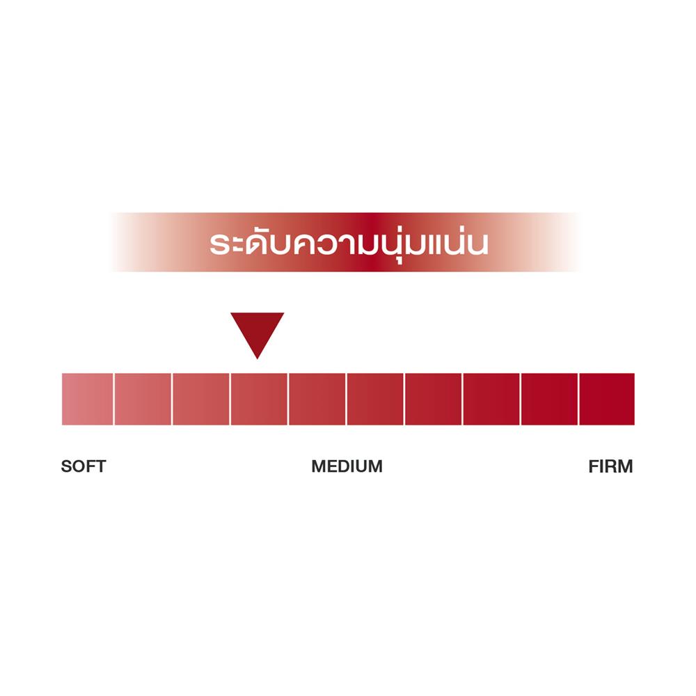 ที่นอน 5 ฟุต SLUMBERLAND KENSINGTON พร้อมชุดเครื่องนอน 11 ชิ้น