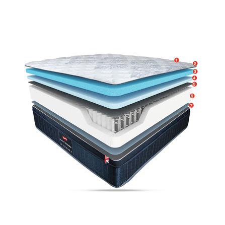 ที่นอน 5 ฟุต SLUMBERLAND KENSINGTON พร้อมชุดเครื่องนอน 11 ชิ้น_7