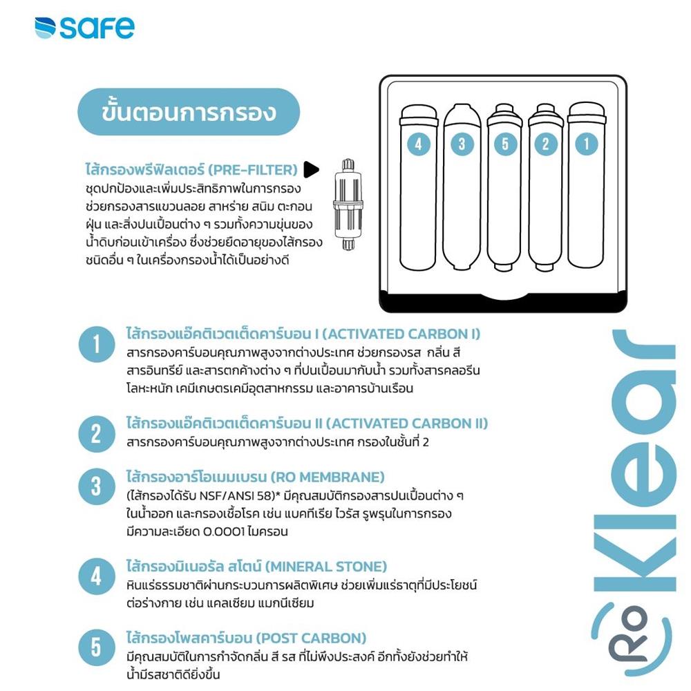 เครื่องกรองน้ำดื่ม SAFE RO KLEAR