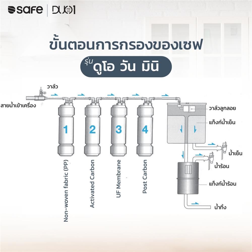 ตู้น้ำดื่ม SAFE COUNTER TOP DUO1 MINI